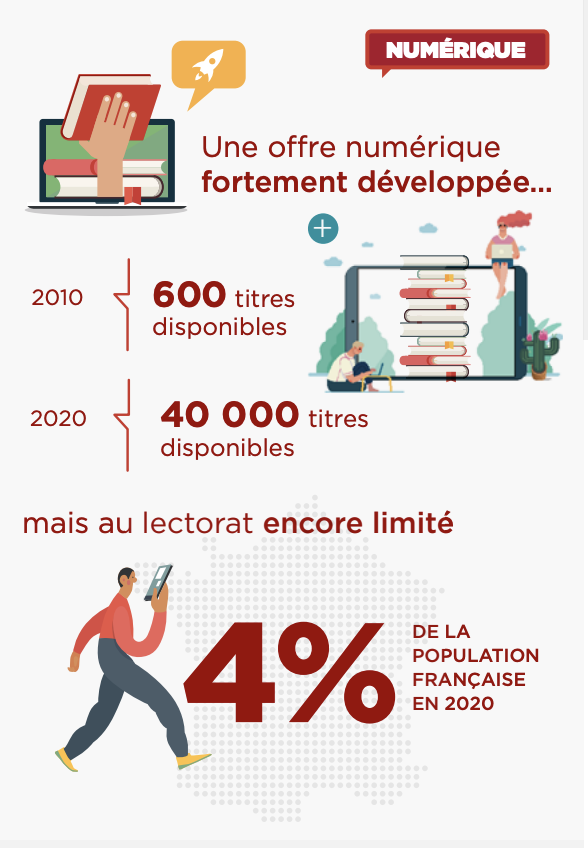 Panorama de la bande dessinée en France